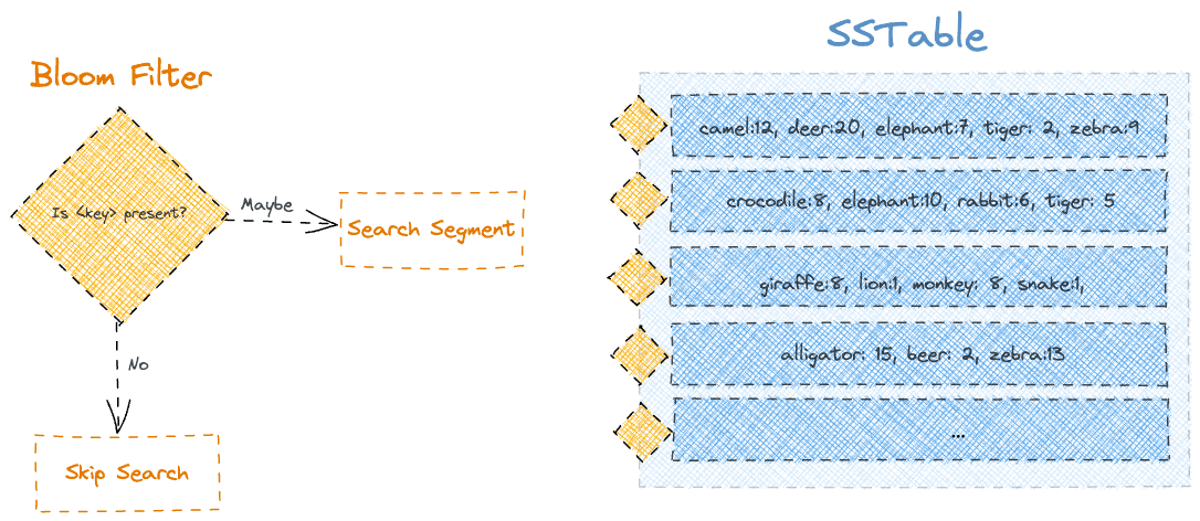 Cassandra bloom filter representation