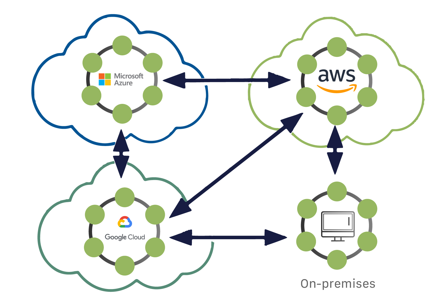 Connected cassandra clusters on multi-cloud