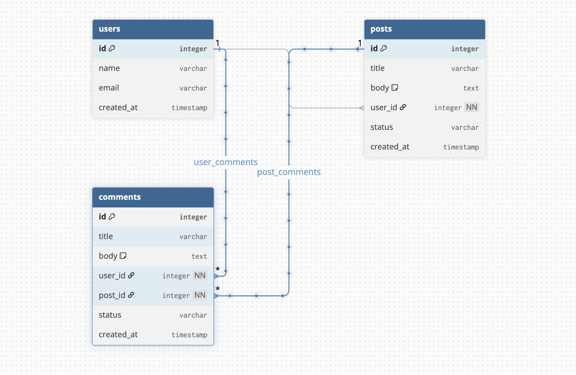 The relational E-R diagram for the database tables.