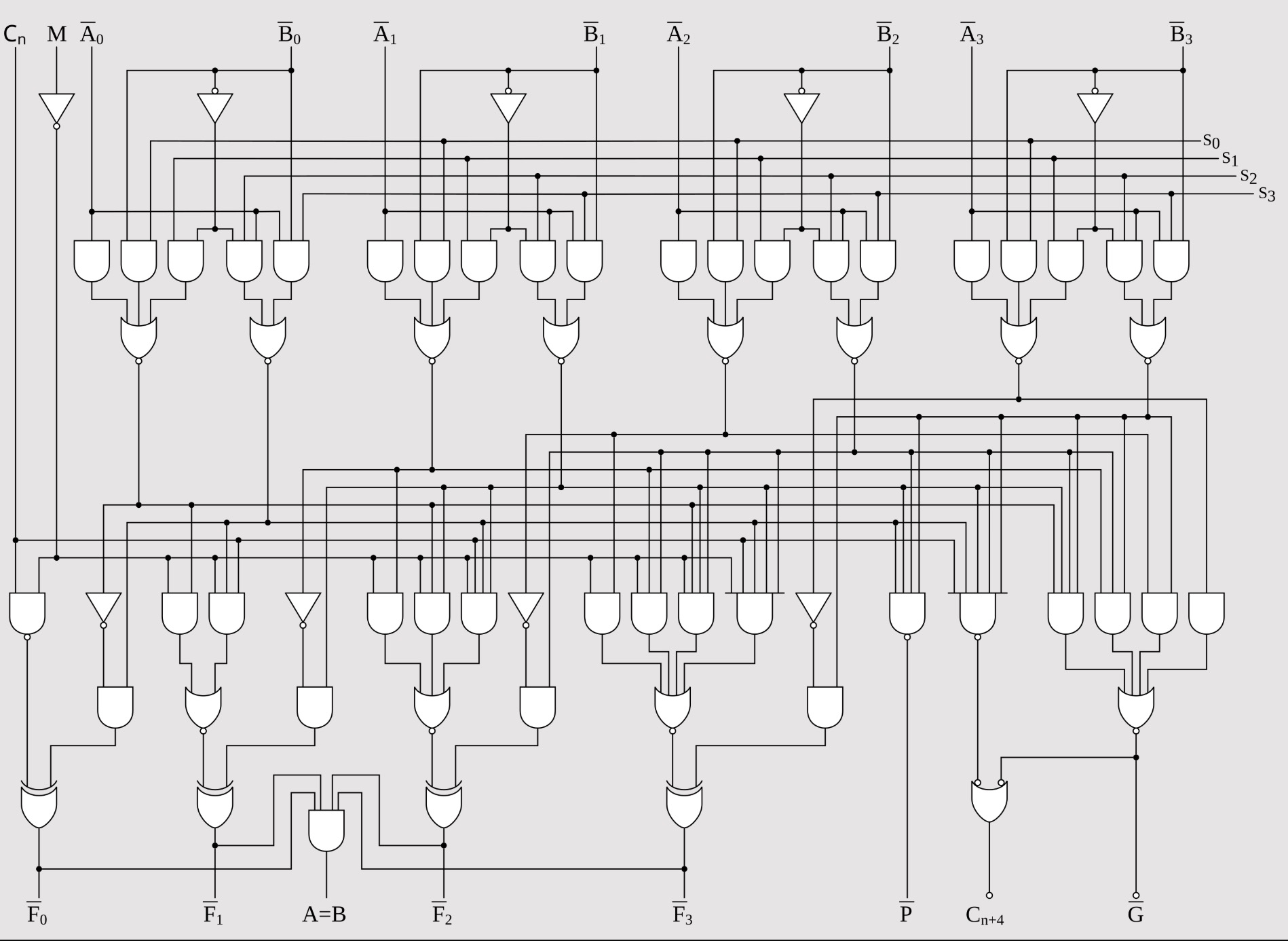 Logic Gate circuit of 4-bit ALU 74181