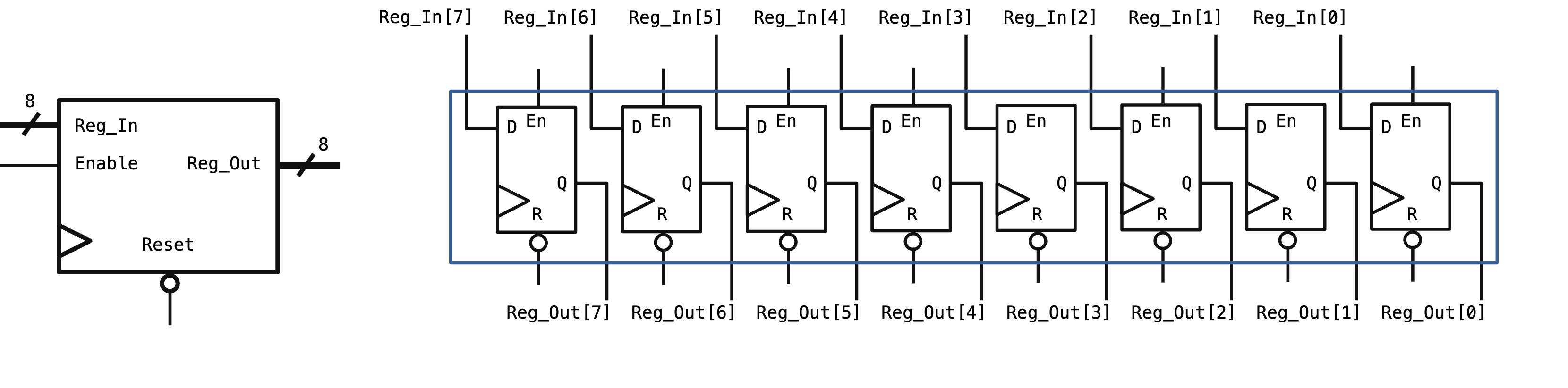 Register using Flip-Flops